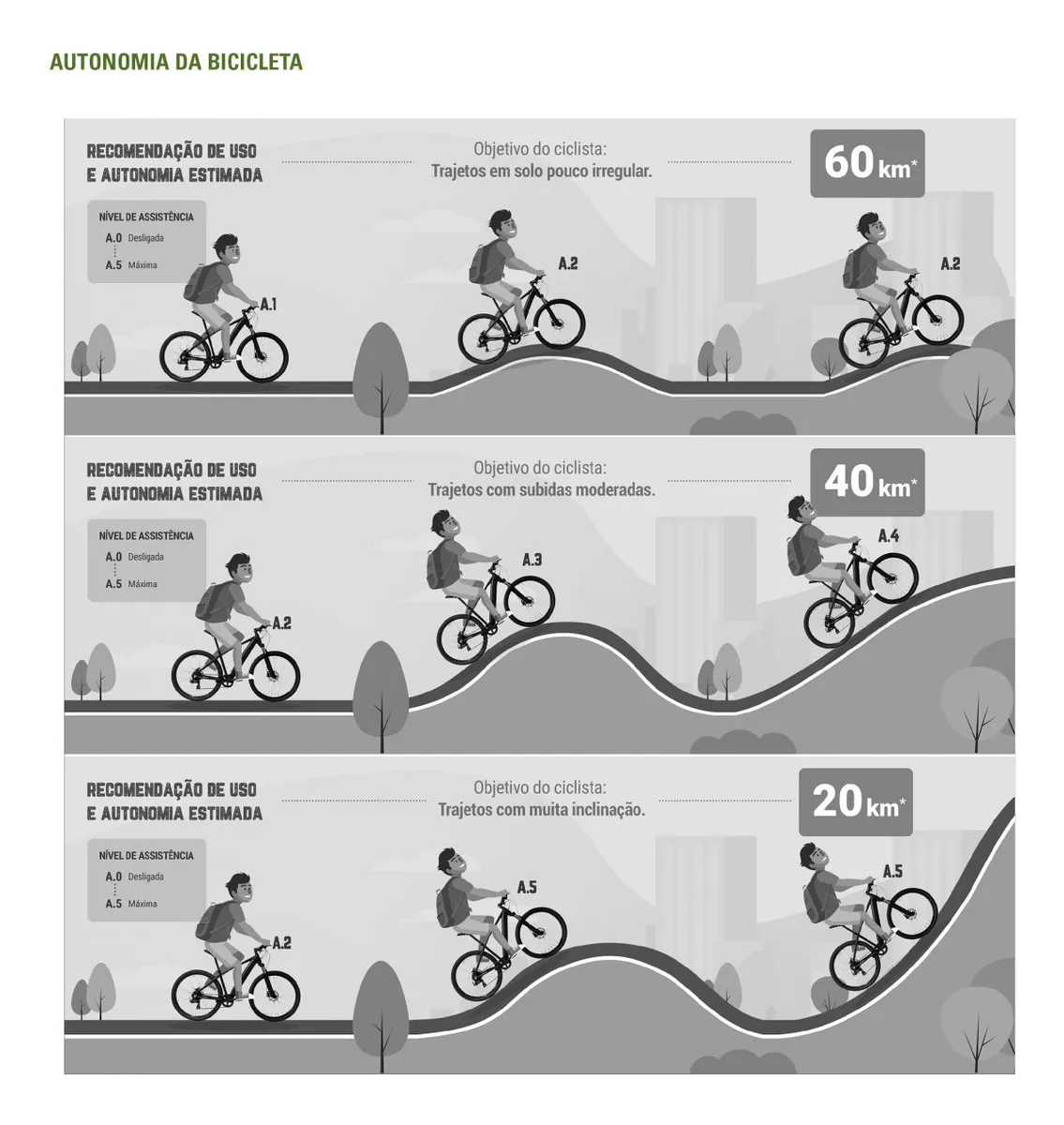 Oggi Big Wheel 8.0 com acelerador 2025 — detalhe do quadro amarelo com bateria integrada no tubo inferior